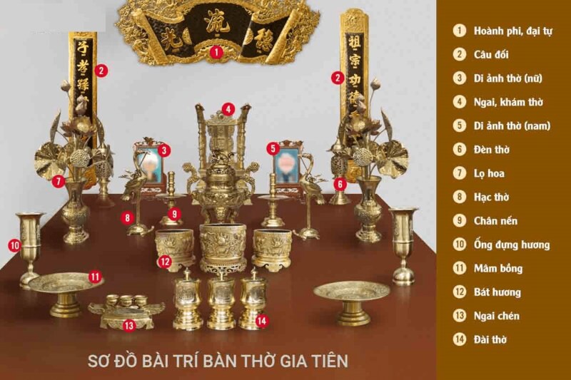 Sơ đồ sắp xếp bàn thờ gia tiên đúng cách