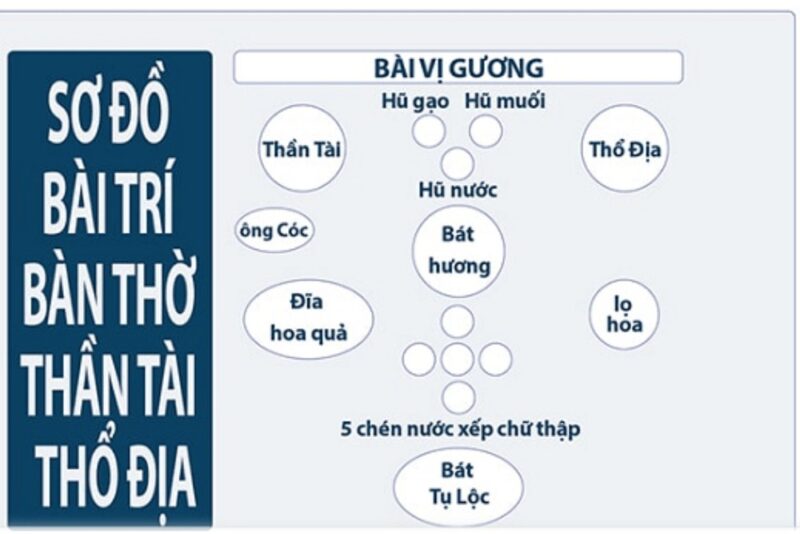 Cách bố trí bàn thờ có 4 tượng Ông Địa Thần Tài